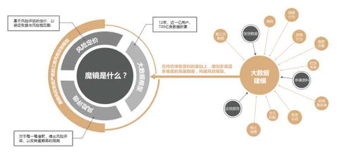 對話信也科技 以技術(shù)創(chuàng)新架橋，連接B端與C端，共促金融科技健康發(fā)展